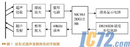 ic72新闻中心