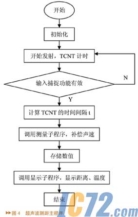 ic72新闻中心