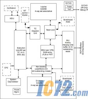ic72新闻中心
