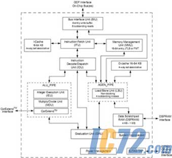 ic72新闻中心
