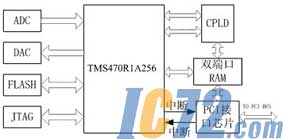 ic72新闻中心