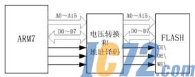 ic72新闻中心