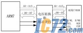 ic72新闻中心