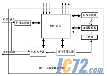 ic72新闻中心