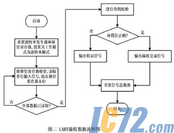 ic72新闻中心