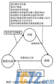 ic72新闻中心