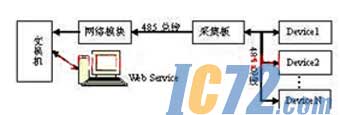 ic72新闻中心