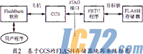 IC72新闻中心