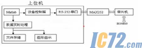 ic72新闻中心