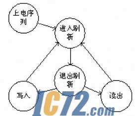 ic72新闻中心