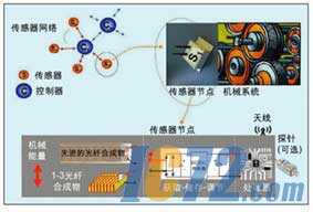 ic72新闻中心