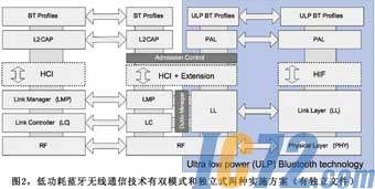 IC72新闻中心