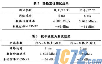 ic72新闻中心