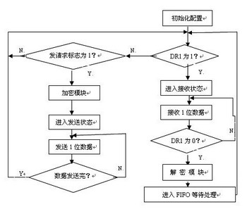 ic72新闻中心