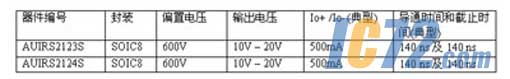 ic72新闻中心