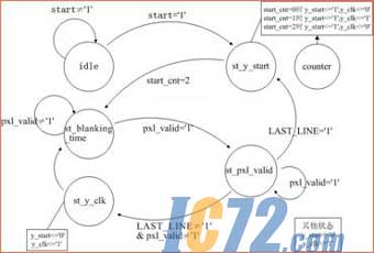 ic72新闻中心