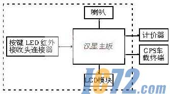 ic72新闻中心