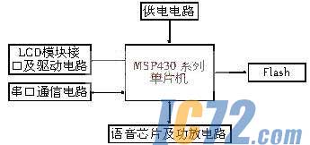 ic72新闻中心