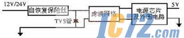 ic72新闻中心