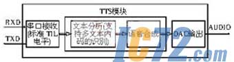 ic72新闻中心
