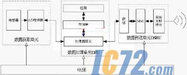 ic72新闻中心