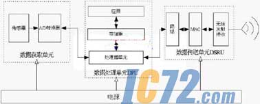 ic72新闻中心