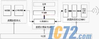 ic72新闻中心