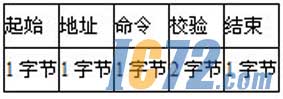 ic72新闻中心