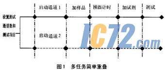 ic72新闻中心