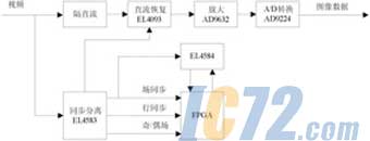 ic72新闻中心