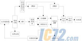 ic72新闻中心