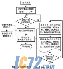 ic72新闻中心