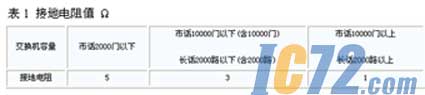 ic72新闻中心