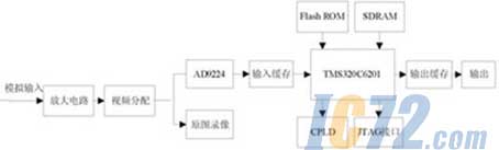 ic72新闻中心