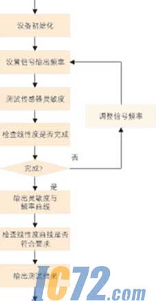 ic72新闻中心