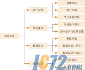ic72新闻中心