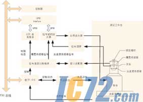 ic72新闻中心