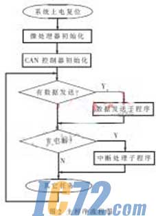 ic72新闻中心