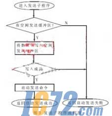 ic72新闻中心