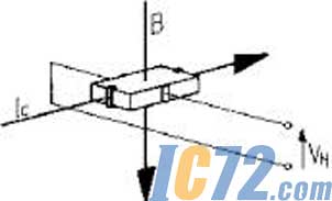 ic72新闻中心