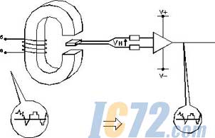 ic72新闻中心