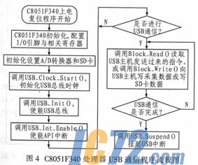 ic72新闻中心