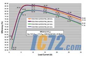ic72新闻中心