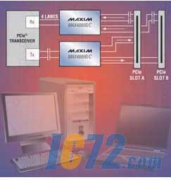 ic72新闻中心
