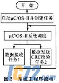 ic72新闻中心