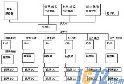 IC72新闻中心
