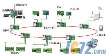 IC72新闻中心