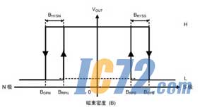ic72新闻中心