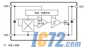 ic72新闻中心