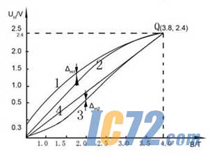ic72新闻中心